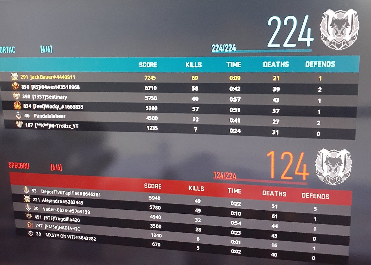 Bauer189's tweet photo. New PR in Shipment 69 kills
The Battle Royal cum back this weekend is awesome. #CallofDutyModernWarfareII #Twitch #Gamerdude #ieatasswaitwhat #huh #Youokay #stonedaf https://t.co/ww95Tl18CM