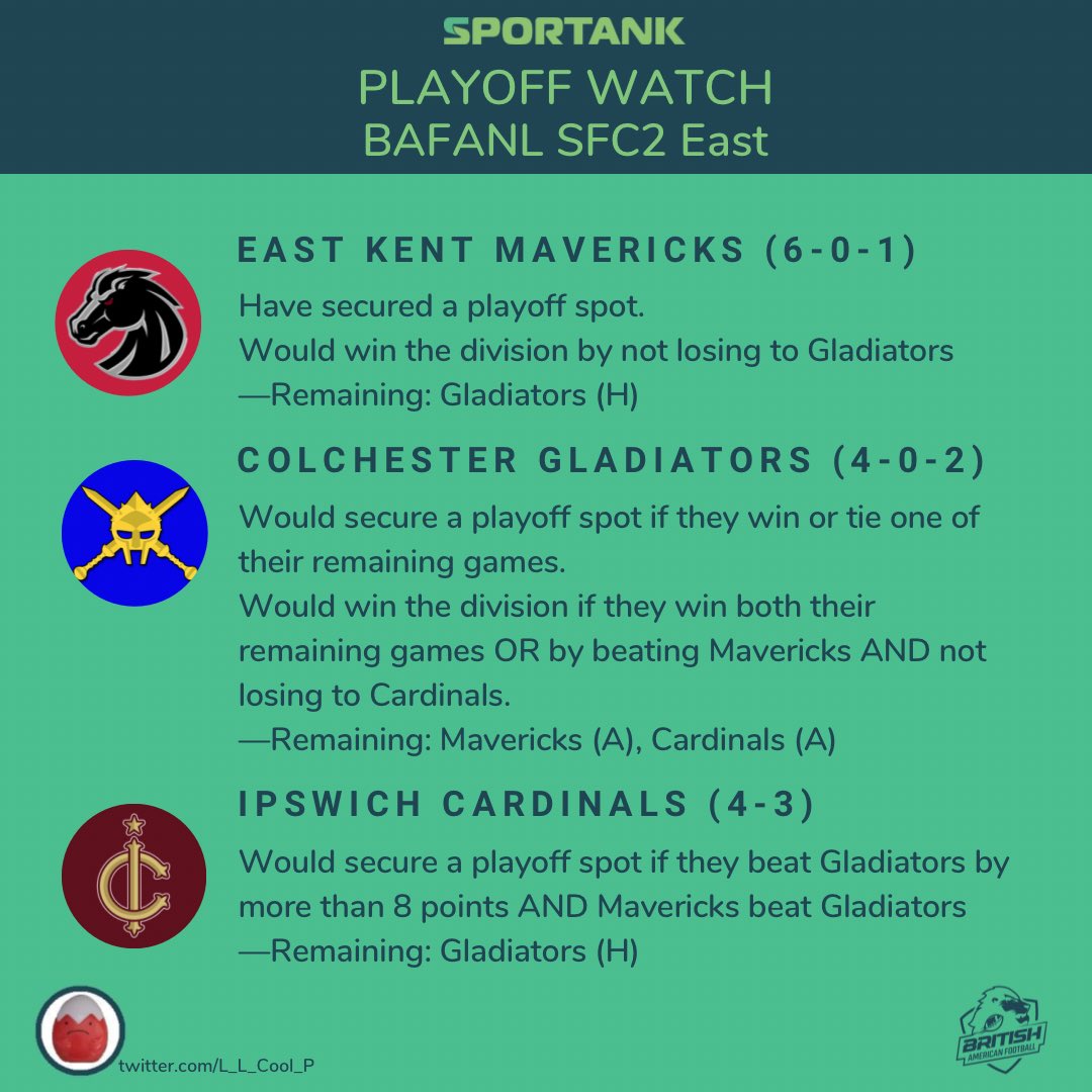 LL Cool P casts his analytical eye over the various Playoff scenarios, here’s the SFC 2 East.