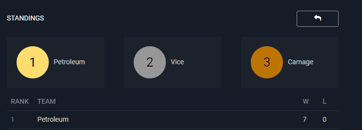 hxuntt's tweet photo. Won My First Community Cup 💪🐐 https://t.co/eJc3abXJoU