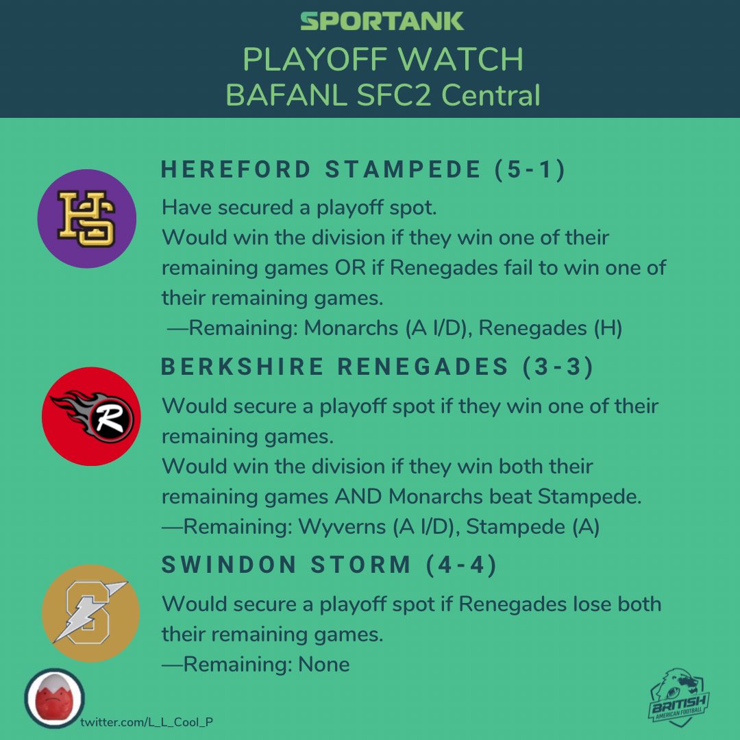 LL Cool P casts his analytical eye over the various Playoff scenarios, here’s the SFC 2 Central.