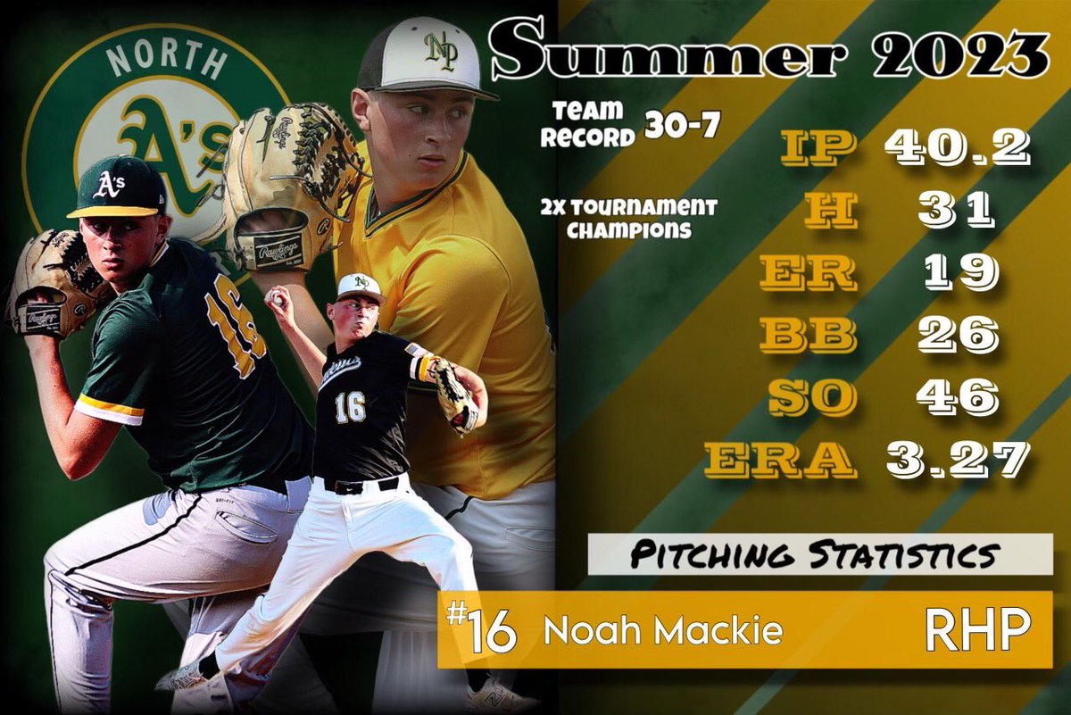 noahmackie16's tweet photo. Thank you @AthleticsNorth for a great summer season! https://t.co/iToQkCUqNe