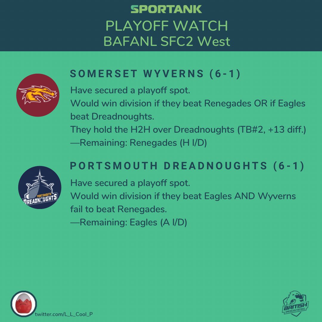 LL Cool P casts his analytical eye over the various Playoff scenarios, here’s the SFC 2 West.