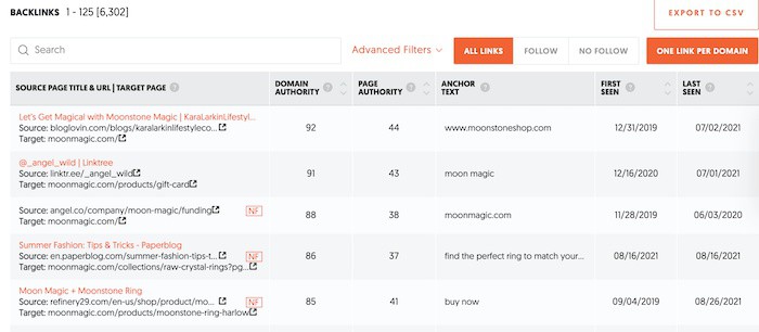 Focus_in_Profit's tweet image. To see what backlinks you are getting from other sites, go to the backlink analyzer under SEO Explorer. This can help you see who is already a fan and what related sites you can target for more link building.

Read more 👉 lttr.ai/AEoxc

#SEOforEcommerce #SEO #Ecommerce