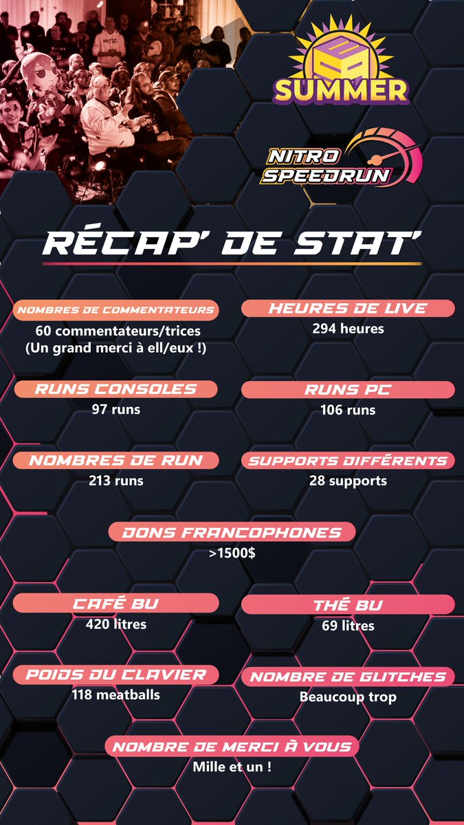 Nitro_Speedrun's tweet photo. Bravo et merci ร tous !
Ca a รฉtรฉ un vrai plaisir de couvrir cette #ESASummer23 en franรงais โค๏ธ
Congrats @esamarathon for the 100k ๐
Great edition as always, it was a true honour to have been a part of it! https://t.co/W5RSSEQ9cl