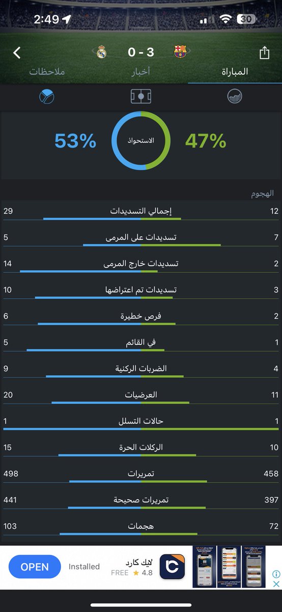 SalEm10__'s tweet photo. @i4DIL بعيدا عن انشيلوتي والنتيجة .. 
مباراة ودية واداء خورافي من الريال 
هذه المباريات الودية تعطيك مستوى فريقك للموسم https://t.co/ZLpVxl08vU