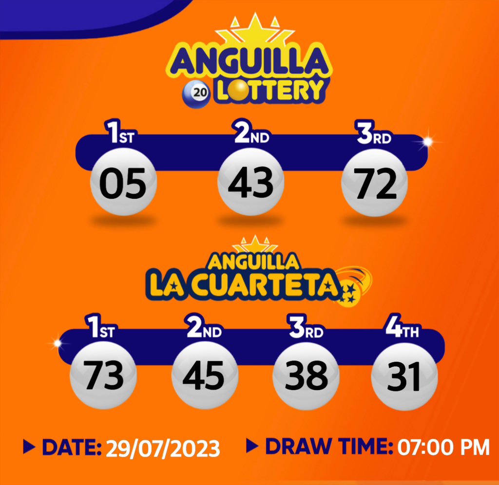 AnguillaL's tweet photo. These are the results of the draw for the 07:00 p.m. 

And if you didn't win, don't be discouraged, because you could be the next millionaire.

#MadrokaAnguilla #Lottery #Dreams #Lucky #Winner #HappyMone #anguillabeaches https://t.co/yLlUCDZFsh