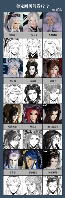 金光画风问卷ry(结果画了超多大头