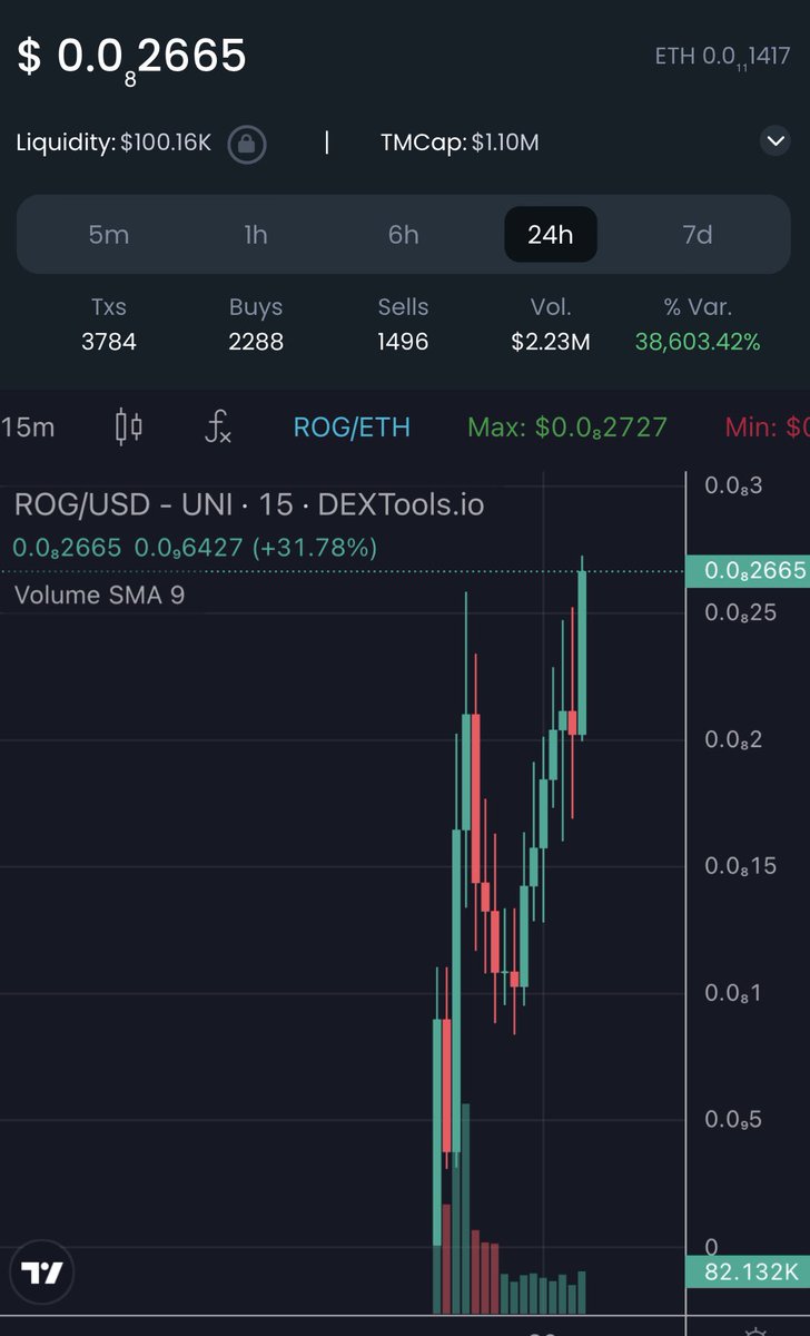 omar_isagi's tweet photo. I Found $ROG few minutes ago and decided to try it out bought .15 dex char just hit 1m Market Cap!? @signalcalls 

TG: https://t.co/i5nBisrwwx

https://t.co/wDNAYrZdbk https://t.co/0OBJLPwv8X