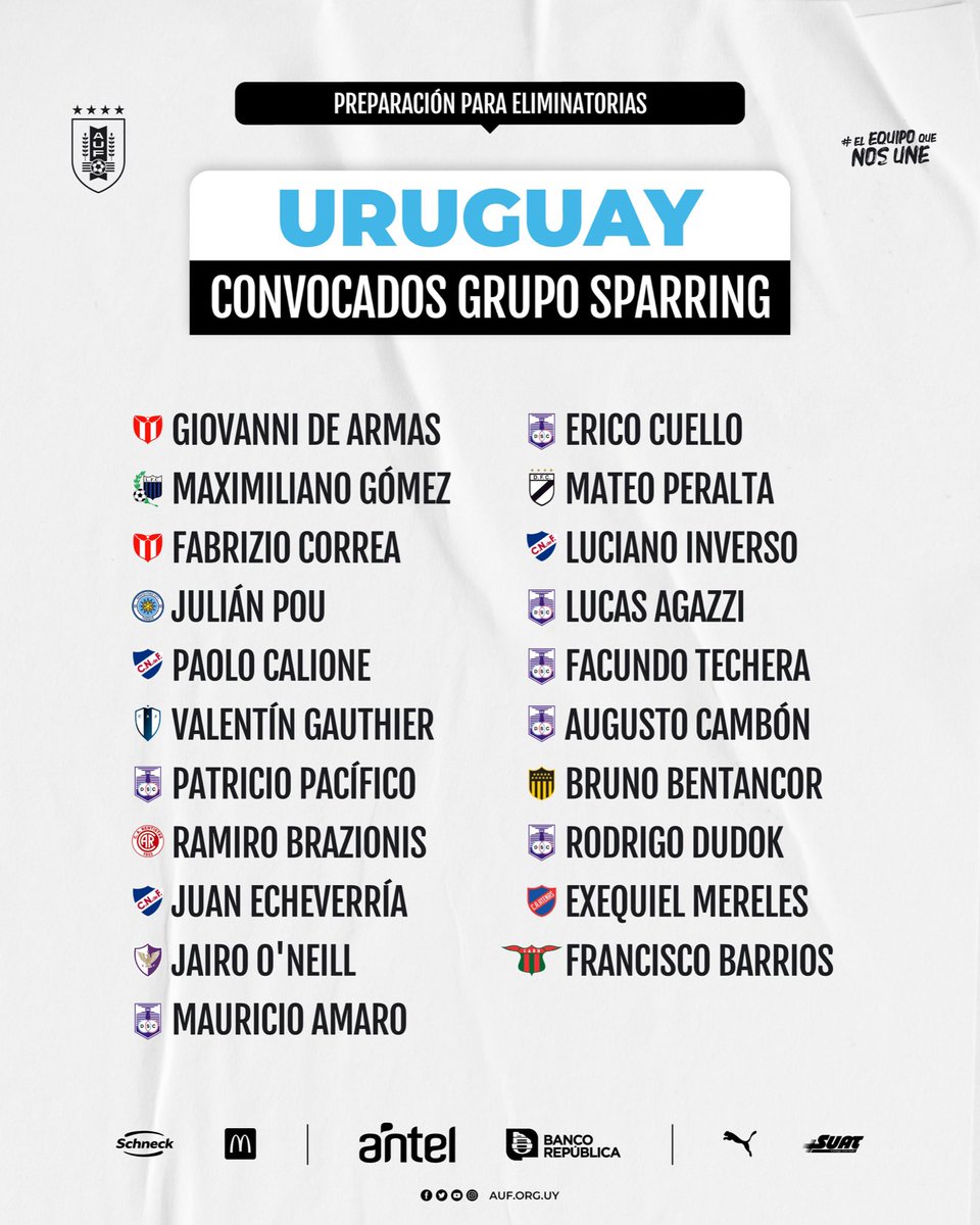 📋 𝗦𝗣𝗔𝗥𝗥𝗜𝗡𝗚𝗦 𝗖𝗢𝗡𝗩𝗢𝗖𝗔𝗗𝗢𝗦

21 jugadores convocados para comenzar la preparación de cara a la primeras dos fechas de las Eliminatorias <a href="/CONMEBOL/">CONMEBOL.com</a>. 

📌 Entrenarán por la mañana, martes y miércoles

#ElEquipoQueNosUne