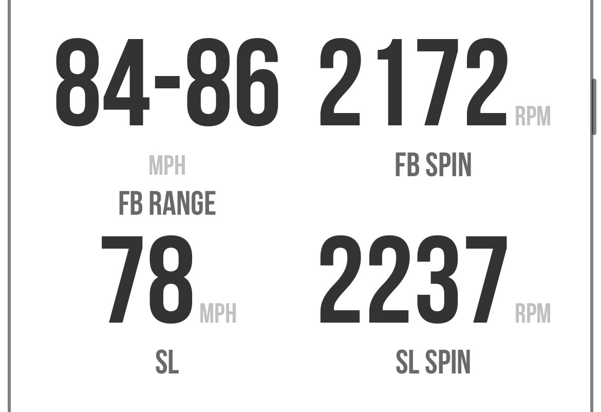 All through hard work and dedication!
<a href="/PG_Scouting/">Perfect Game Scout</a> <a href="/PG_FourCorners/">Perfect Game Four Corners</a> <a href="/Andre_Mercurio/">Andre Mercurio</a> <a href="/nathanielcausey/">nathaniel causey</a> <a href="/str8ched/">Austin Cousino</a> <a href="/browntown_vandy/">Scott Brown</a> <a href="/CoachForbes_UNC/">Scott Forbes</a> <a href="/CoachDaveLawn/">Dave Lawn</a> @DP5hookem <a href="/CoachBHiggy/">Brandon Higelin</a>