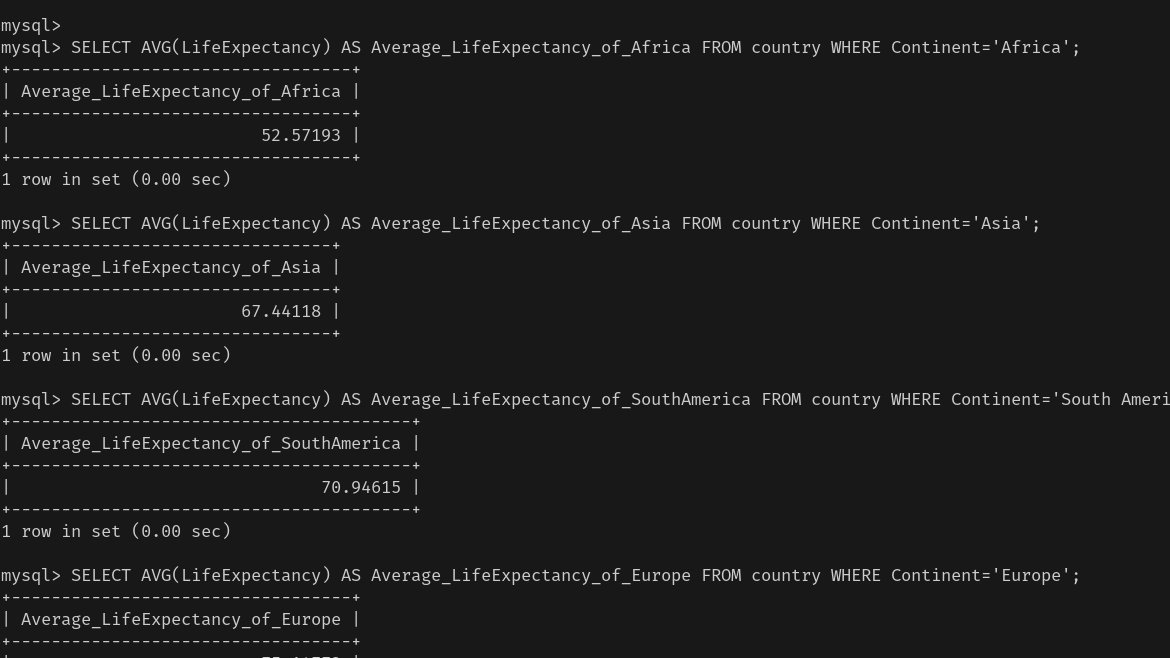 MdevG's tweet image. Day 4 of #SQL30days
Today I learnt SQL Functions.
✅How to use MIN() and MAX().
✅Use of COUNT(), AVG() and SUM() Functions.
✅Did some practice questions on functions
These functions are so useful in gaining insights from your datasets.
Day 4..Done!!