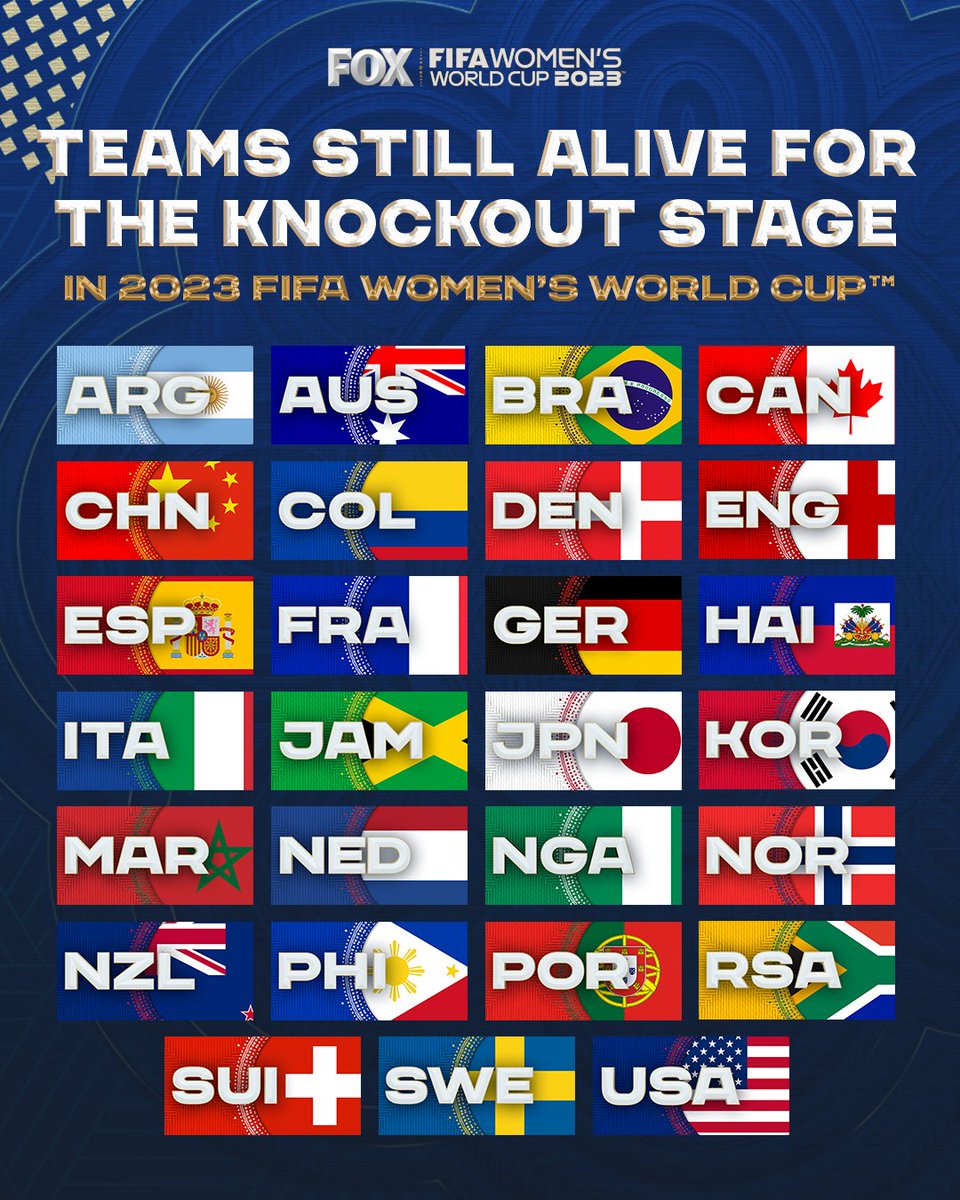 FOXSoccer's tweet image. RT if your team is still alive for the Knockout Stage at the 2023 FIFA Women’s World Cup 🌏