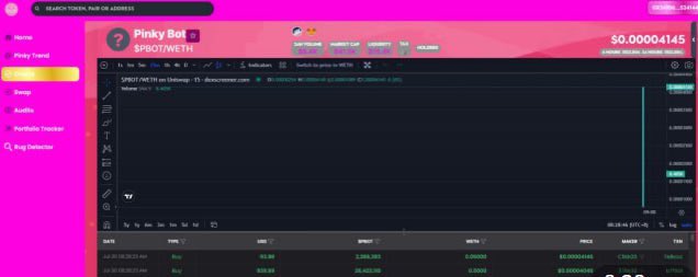 PinkyBotERC's tweet photo. Chart is now available to see on our website!

https://t.co/cQvHqgV88z

#PINKYBOT #PINKY #ETHEREUM 
 
 @Poe_Ether @Crypto__emily @cryptojack @1goonrich @chirocrypto @Cryptic_Maestro https://t.co/HO9jUWHM0u