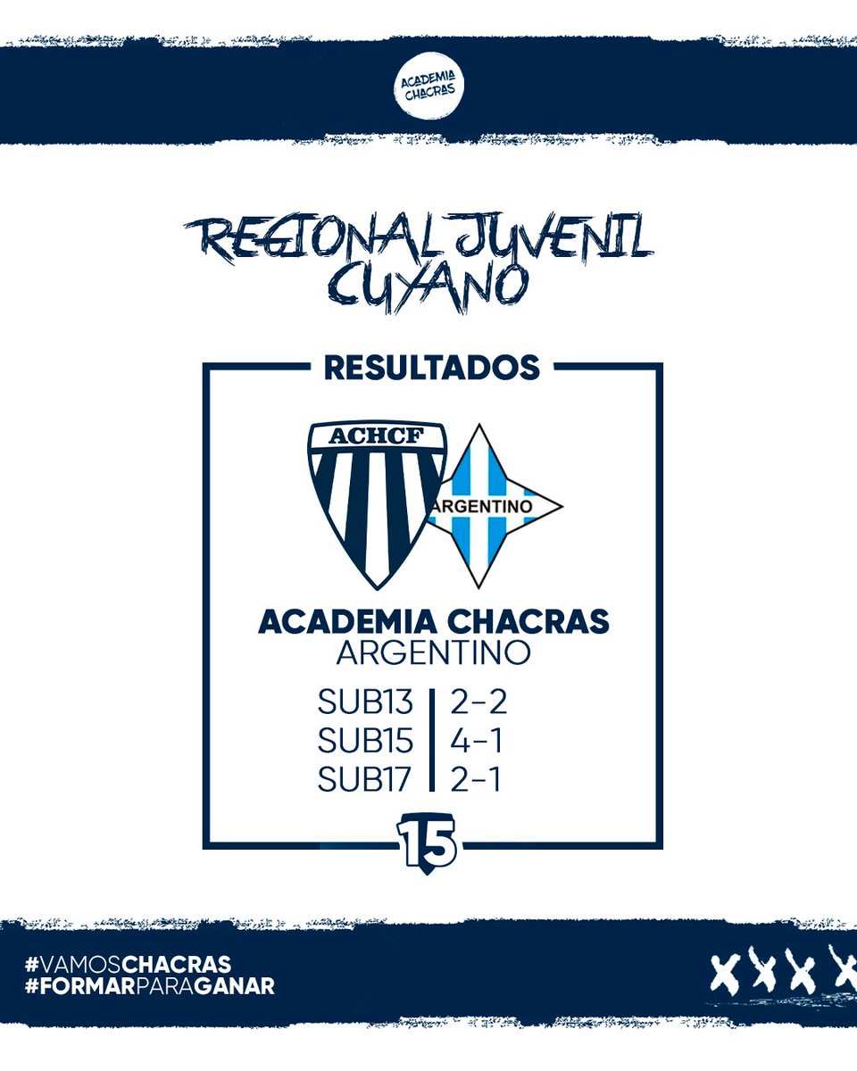 ChacrasOficial's tweet photo. #RegionalJuvenilAFA 

👏🏻 Gran jornada para nuestras inferiores en el torneo regional del Consejo Federal de AFA, enfrentando a Argentino, en la primera fecha de la Copa de Oro. 

#VamosChacras 
#FormarParaGanar 
#15AñosFormando https://t.co/nDY7f11K21