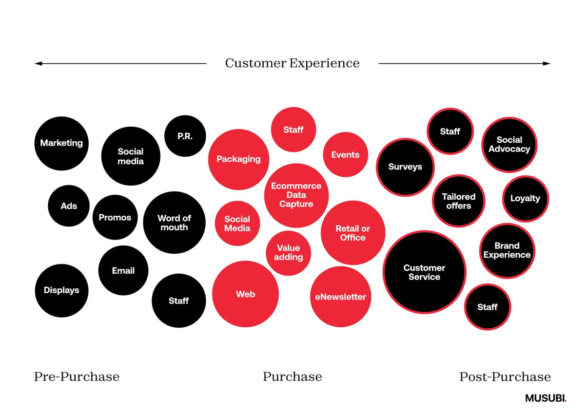 MUSUBI BRAND AGENCY (@musubibrand) on Twitter photo 
