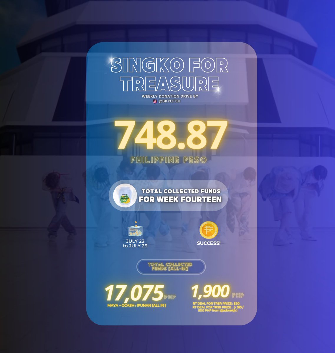 SKYUT3U's tweet photo. [🪙] SINGKO FOR #TREASURE  | TRANSPARENCY REPORT

Good day, This is the total donation for Week 14 &amp; THE ALL-IN collection from #TeamSingko [BATCH 1 &amp; 2] + RT DEAL PRIZES for TREASURE REBOOT. 

 Please continue to stream, vote and donate if you can! ALL FOR TREASURE 🥺🩵 https://t.co/FljbRTeR2D