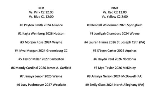 NE2K_Rich's tweet photo. #NEOSummerShowcase: Rosters and Game Times: Still spots available if you are suffering from FOMO, which you should be! Checkin starts at 11am, let’s get it! https://t.co/Tg6Qp7PRod