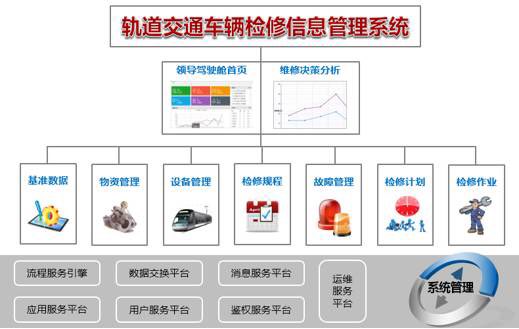 Vehicle maintenance information