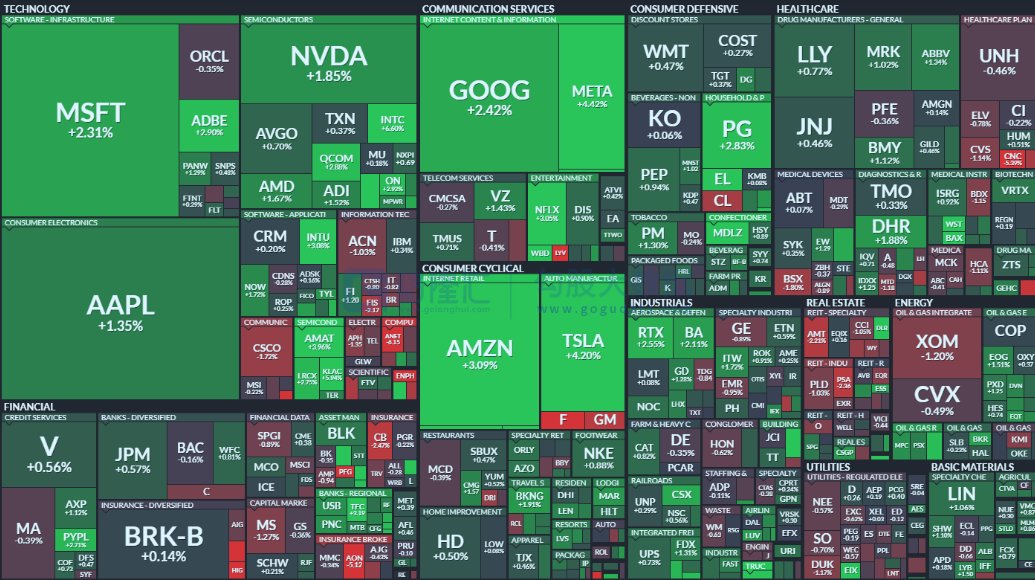 SteveEllisl's tweet image. Stock market situation #Stock #Invest #StockMarket #StocksToBuy #StocksToTrade #Stock #StockTrading #investing #investment #trading #TradingSignals #TRADINGTIPS #tradingpsychology #financeThe #morningpaper #eveningpaper #stockpicking #analyzestocks #Stock #methodandbins