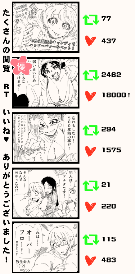 今週は6000フォロー達成、感謝の週!
みんなほんとありがとな!!
↓各話まとめ↓↓今週のオマケはツリー↓
月https://t.co/cUMTIpRU9X
火https://t.co/pdLjRV5EDH
水https://t.co/eLnTdHm1y3
木https://t.co/v5TcoNYGC0
金https://t.co/0wGOp56gvx

https://t.co/pdLjRV5EDH 