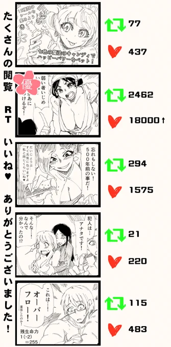 今週は6000フォロー達成、感謝の週!
みんなほんとありがとな!!
↓各話まとめ↓↓今週のオマケはツリー↓
月https://t.co/cUMTIpRU9X
火https://t.co/pdLjRV5EDH
水https://t.co/eLnTdHm1y3
木https://t.co/v5TcoNYGC0
金https://t.co/0wGOp56gvx

https://t.co/pdLjRV5EDH 