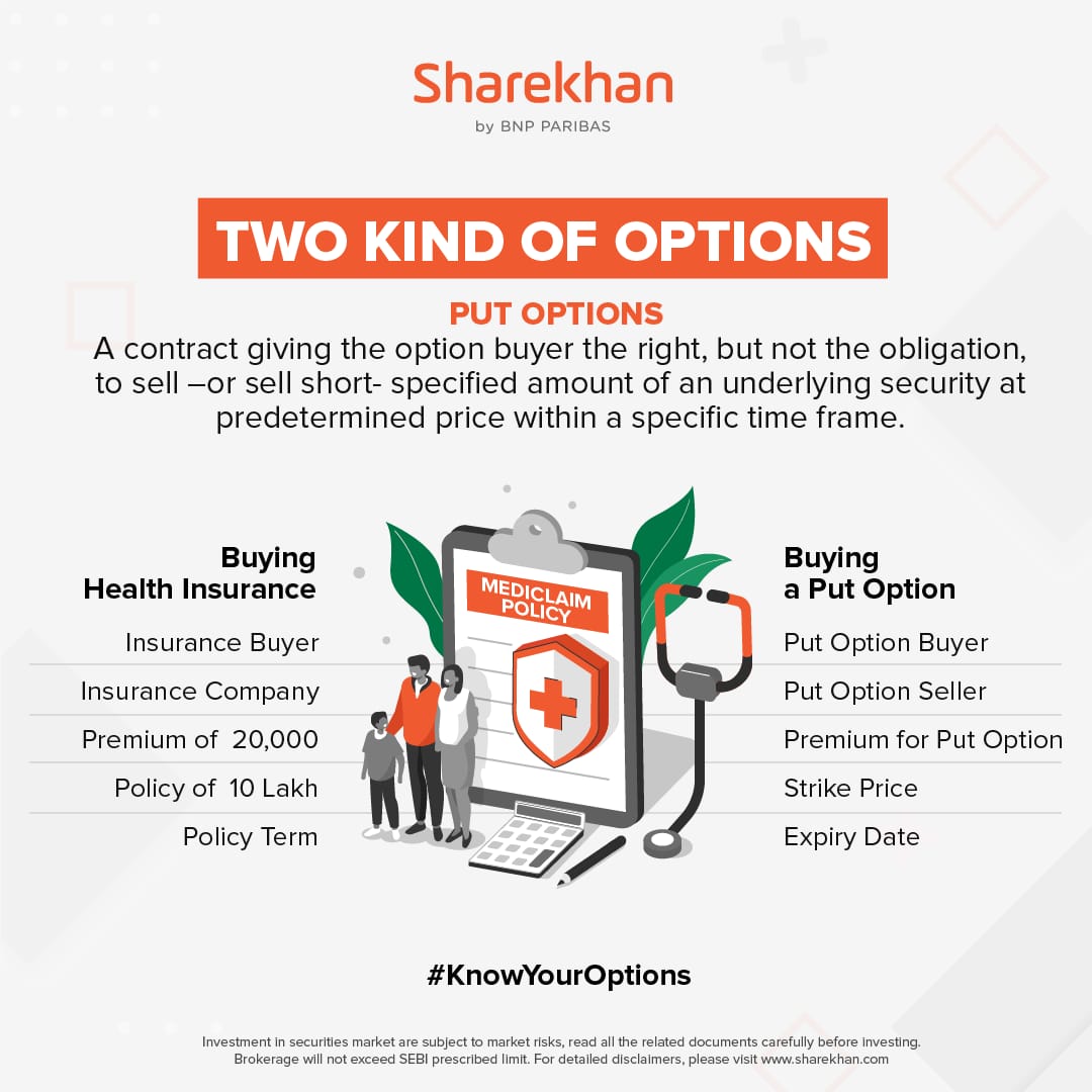 Sharekhan's tweet photo. Learn about Put Options and how they grant you the right to sell an underlying asset at a fixed price within a specific timeframe.
Comment down the option topics you want us to cover in the next post
#Sharekhan #PutOption #KnowYourOption https://t.co/Ye3hziYwRQ