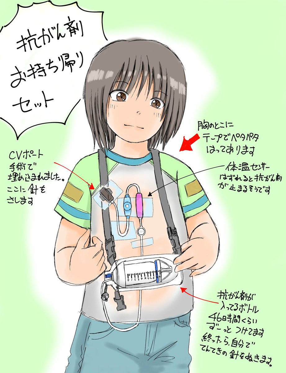 #今月描いたイラストを晒そう