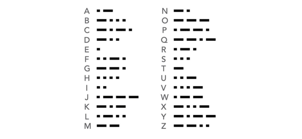 Ideas, tips &amp; practice videos to help you learn Morse code.

Discover now: electronics-notes.com/articles/ham_r…

#morsecode #hamradio #hamr #amateurradio