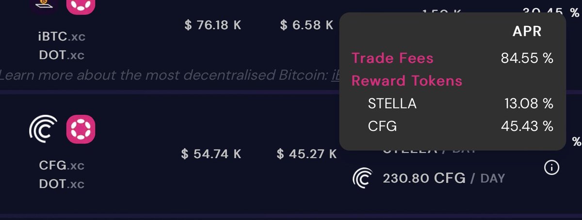 StellaswapFR's tweet photo. Rendements réels > émissions = durabilité💥

Le $CFG de @centrifuge est une paire de trading populaire qui a généré des volumes élevés par rapport à son TVL. 60% de son APR total est constitué de frais de transactions organiques!🔥

C'est ainsi que l'on obtient la durabilité DeFi https://t.co/ScdXlW6H5M