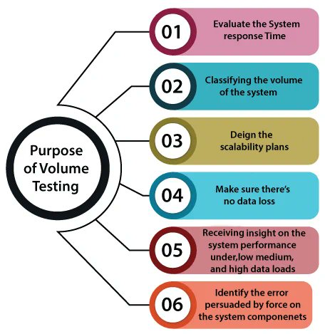 avekshaa's tweet photo. #Infographic: Purpose of Volume Testing!
#Performance #Monitoring #APM #Application #Website #WebApp #Technology #AI #AIOps #Innovation #Testing #DigitalTransformation #VolumeTesting
cc: @HaroldSinnott @antgrasso @LindaGrass0 @ingliguori @BrendanGregg @davefarley77 @adrianco https://t.co/y2SBjjy28L