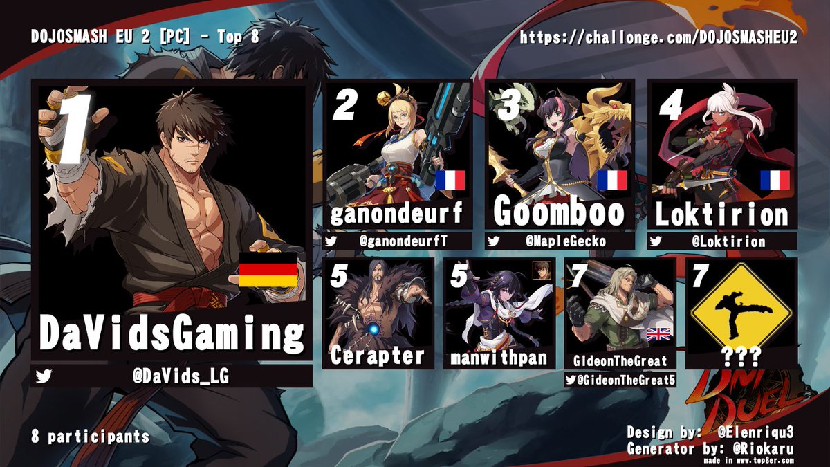 mtchgg's tweet photo. Congratulations to 👑@DaVids_LG for winning #DOJOSMASH EU #2!

🥇@DaVids_LG
🥈@ganondeurfT
🥉@MapleGecko
4th @Loktirion 
5th Cerapter
5th manwithpan
7th @GideonTheGreat5 

#DNFDuel https://t.co/wny4mlX3jY