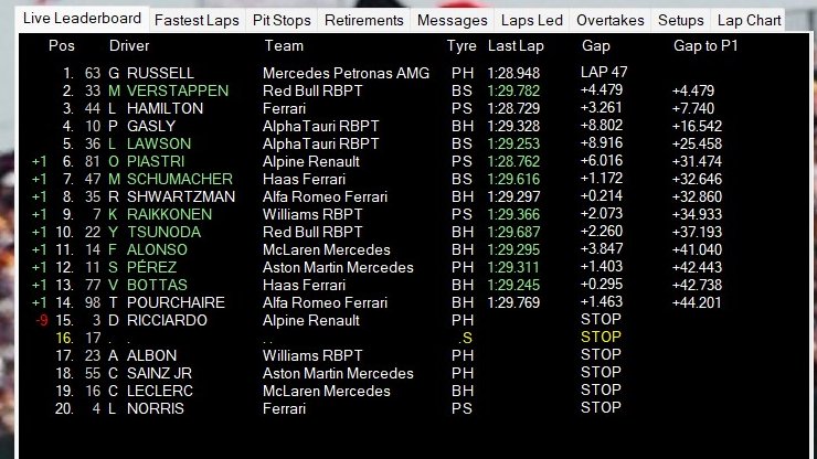 Formula0_versee's tweet photo. 47/52

@Oscar_formula0 (@AlpineF0Verse) ultrapassa Mick Schumacher (@F0_HAAS) e chega logo atrás de seu companheiro. Disputando posição, ambos vão além do limite e @Oscar_formula0 da uma batida leve na traseira de @dr3_f0, fazendo o mais experiente australiano abandonar. 

@georgerussellf0 (@Mercedes_F0) consegue abrir 4 segundos de @mv33_formula0 (@RBR_F0), holandês que já se preocupa com @LewisHamilton0F (@FerrariFZero).