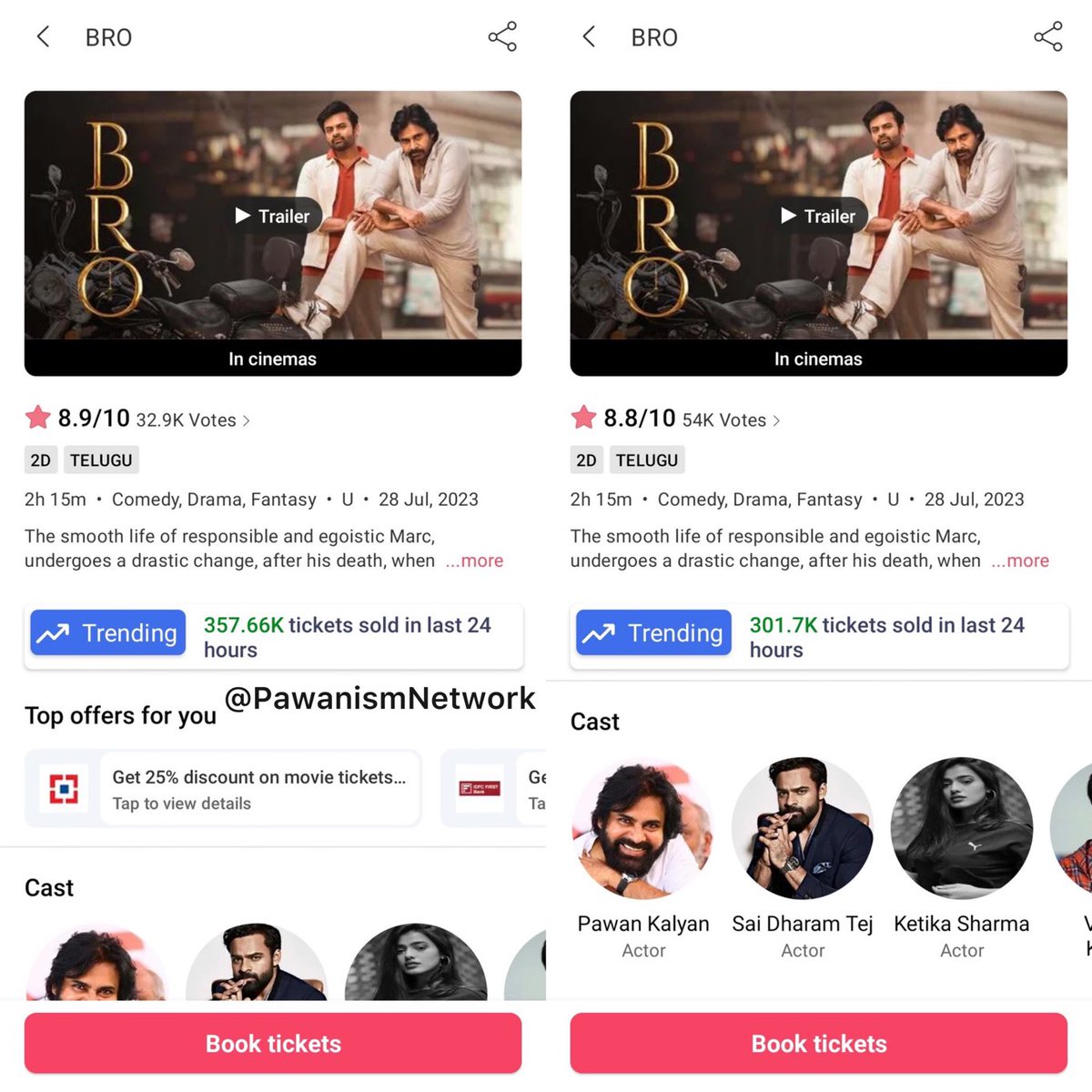 Day 1 tickets sold in BMS : 357.66K
Day 2 tickets sold in BMS : 301.77K 

Super hold on day 2 🔥

Ustaad ⁦@PawanKalyan⁩ uchakotha 🦁

#BroTimeStarts
#BroTheAvatar