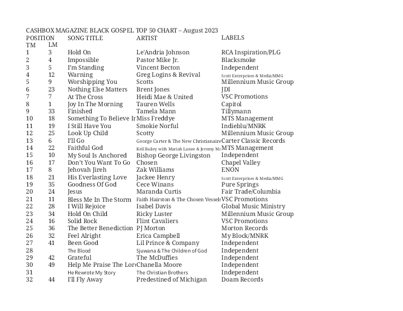 GregLogins's tweet photo. Warning - #4 and climbing! https://t.co/KRCmWdcOxt