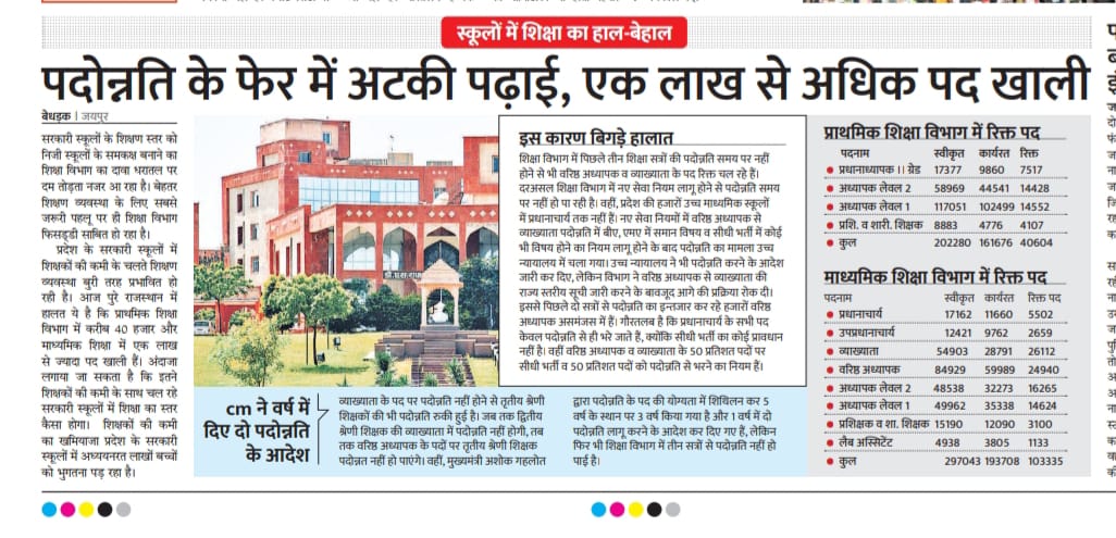 चुनावी वर्ष फिर भी पदोन्नति के फेर में अटकी पढ़ाई,शिक्षा विभाग में एक लाख से अधिक पद खाली

सरकार बच्चों की पढ़ाई पर दे ध्यान,जल्द करे पदोन्नति
<a href="/RahulGandhi/">Rahul Gandhi</a>
<a href="/ashokgehlot51/">Ashok Gehlot</a>
<a href="/SachinPilot/">Sachin Pilot</a>
<a href="/ZahidaKhanINC/">Zahida Khan</a>
<a href="/GovindDotasra/">Govind Singh Dotasra</a>
<a href="/Sukhjinder_INC/">Sukhjinder Singh Randhawa</a>
<a href="/rajeduofficial/">Dept of Education, Rajasthan</a>
<a href="/INCRajasthan/">Rajasthan PCC</a>
<a href="/1stIndiaNews/">First India News</a>