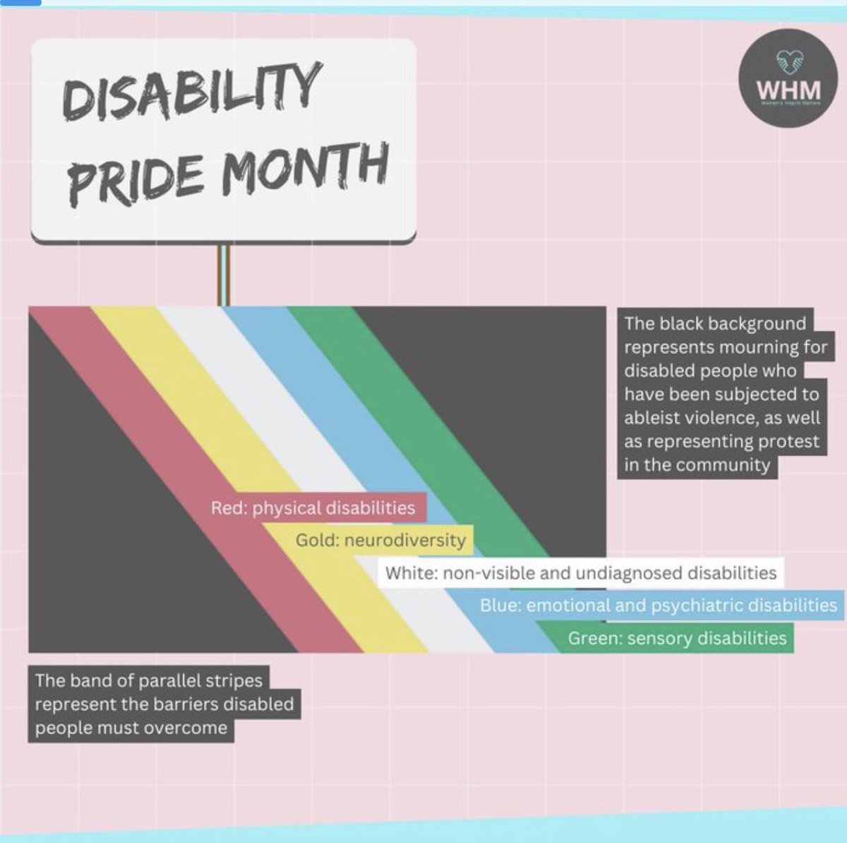 @MayorofLondon Oh? July is nearly over…where were all the flags & parades for #DisabilityPrideMonth?

1 in 5 people in the U.K.🇬🇧 & 15% of the global 🌍 population live with a #Disability, yet the #Disabled are constantly overlooked and underrepresented

Where is your “concern” for them?