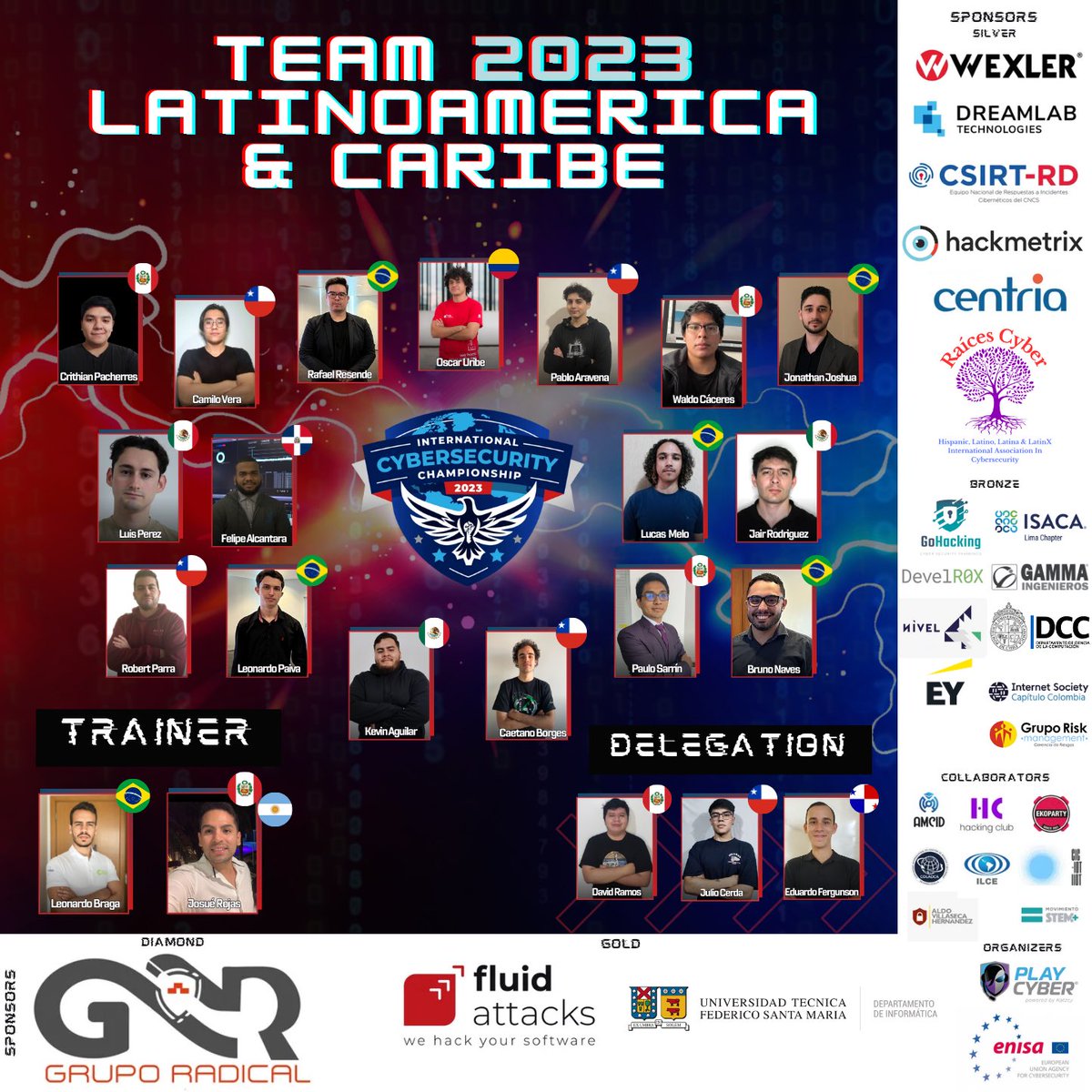 COLADCA's tweet photo. 📢 #ICCLATAM enviamos los mejores deseos y energía al Equipo Latinoamérica y del Caribe que participa en @IC3games2023 🛡️
🗓️ Martes 1 de Agosto 🏆Mundial de Ciberseguridad en San Diego California | International Cybersecurity Championship Games and Conference
#DejandoHuella 🌎 https://t.co/7QMIWUvDNT
