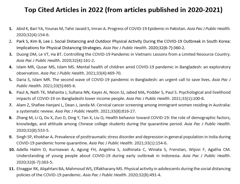 APJPH_'s tweet photo. Top Cited Articles in 2022 (from articles published in 2020-2021) https://t.co/c9KfJkt9Uc