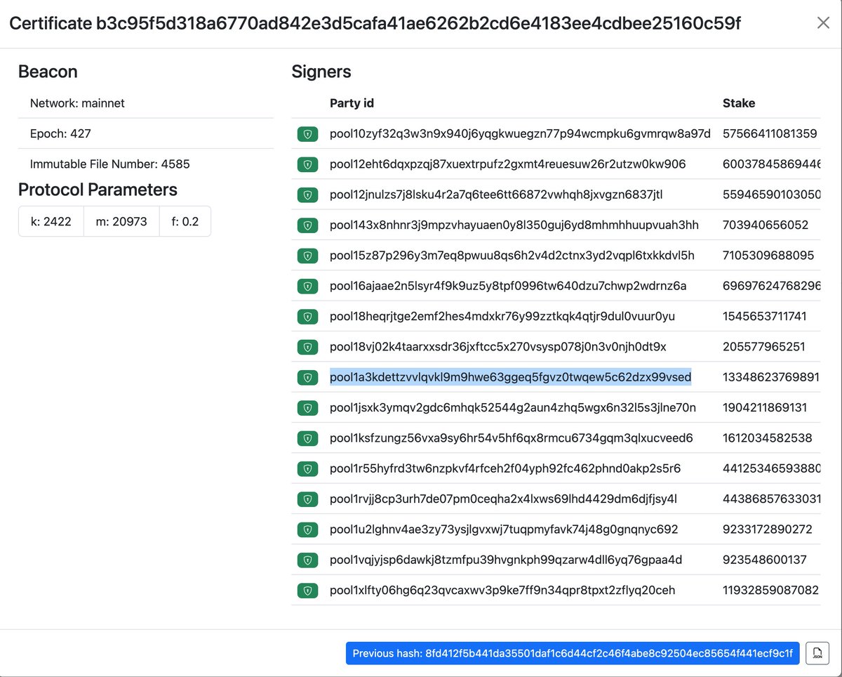 Banksy - LEAD Stake Pool tweet media