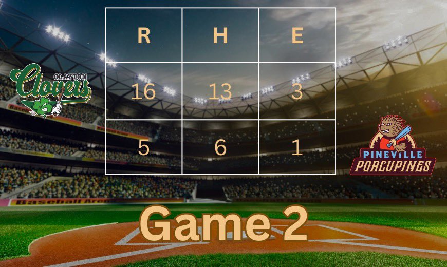 Pineville Porcupines tweet media