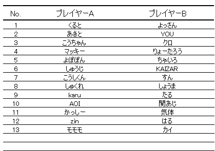 TSUTAYA_TMALL's tweet photo. にゃんはる杯４回戦目の組み合わせはこちら！！
席の方への移動をよろしくお願いいたします。 https://t.co/EwBe718QCx