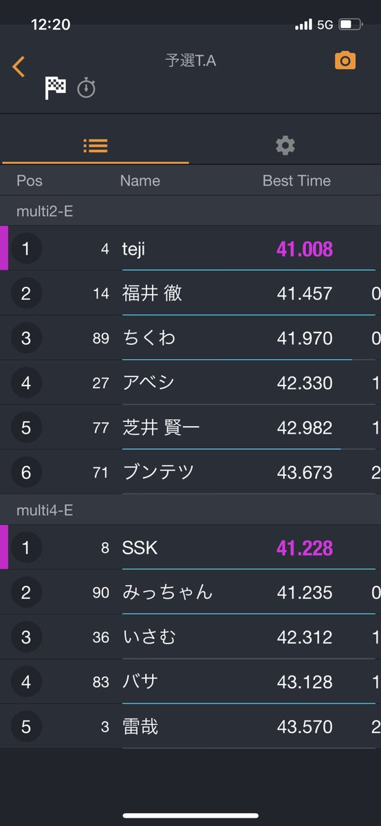 SSK71282873's tweet photo. 予選クラス１位、全体でも２位です。40秒台入らなくて残念ですが、決勝のシミュレーションがやりやすくなりました！
＃桶スポ
＃桶川スポーツランド
＃SSキラーズ
＃SSkillers
＃エスキラ
＃KTM390DUKE
＃マルチ4
#multi4 https://t.co/XmWE0tWa6N