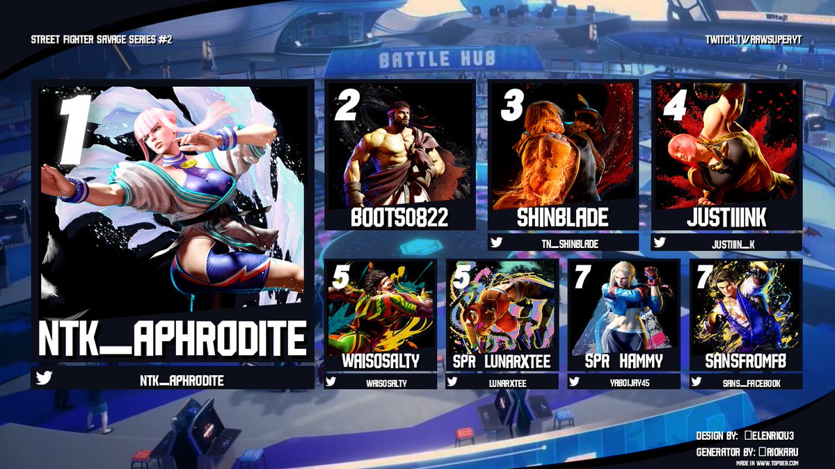 Congrats to all of Top 8 for today's tournament. Stay tuned for the announcement of the next one.

🏆<a href="/NTK_Aphrodite/">Aphrodite</a>
🥈Boots0822
🥉<a href="/TN_Shinblade/">WTI Shinblade</a>
4⃣<a href="/Justiiin_K/">Justin.K</a>
5⃣<a href="/waisosalty/">waisosalty</a>
5⃣@lunarxtee
7⃣<a href="/YaBoiJaY45/">SPR|Hammy</a>
7⃣@Sans_Facebook
