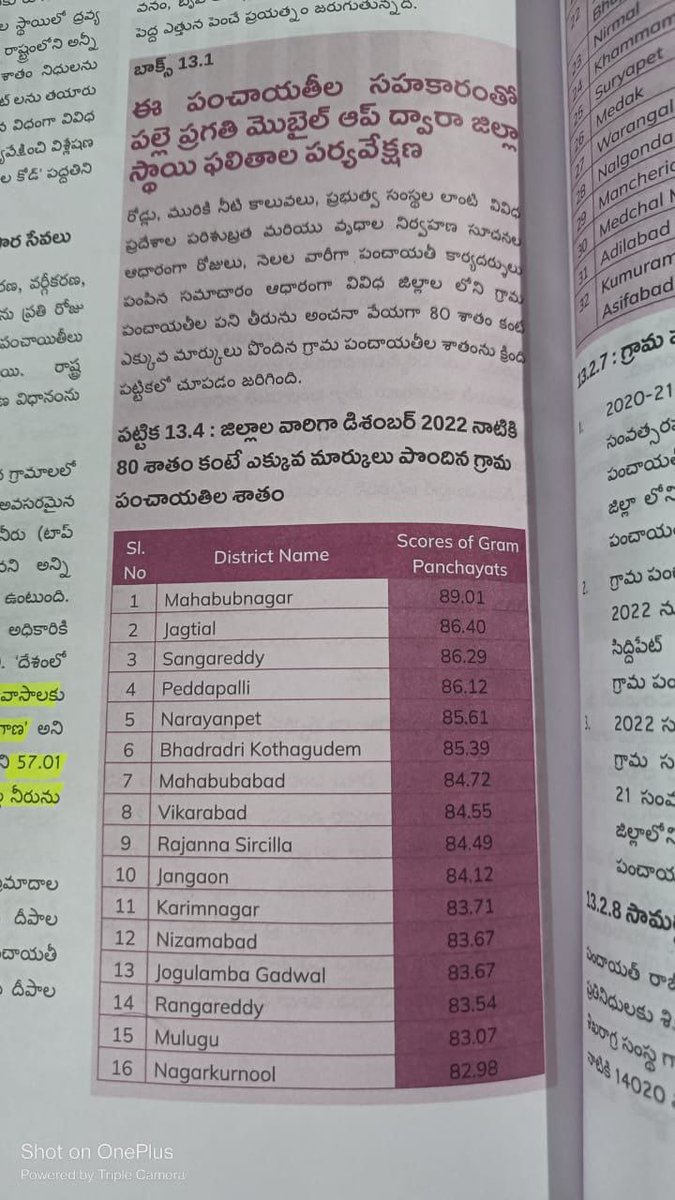 ashwaq_baig's tweet photo. Ts lo JPS/OPS ల పనితీరు లో 80% కంటే ఎక్కువ మార్కులు పొందిన వారి వివరాలు (ప్రతి జిల్లాల్లో 80%పైగా ఉన్నారు) ప్రభుత్వమే సోషియో ఎకానమీక్ ఔట్లుక్ 2023 లో ముద్రించింది మా regularisation కమిటీ లతో కాలయాపన చేయకుండా త్వరగా పూర్తి చేయండి
@KTRBRS @TelanganaCMO @EDRBRS @BRSHarish https://t.co/j2KjsHjD3s