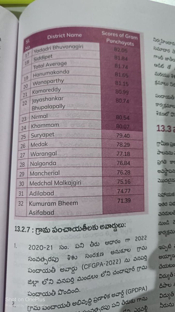 ashwaq_baig's tweet photo. Ts lo JPS/OPS ల పనితీరు లో 80% కంటే ఎక్కువ మార్కులు పొందిన వారి వివరాలు (ప్రతి జిల్లాల్లో 80%పైగా ఉన్నారు) ప్రభుత్వమే సోషియో ఎకానమీక్ ఔట్లుక్ 2023 లో ముద్రించింది మా regularisation కమిటీ లతో కాలయాపన చేయకుండా త్వరగా పూర్తి చేయండి
@KTRBRS @TelanganaCMO @EDRBRS @BRSHarish https://t.co/j2KjsHjD3s