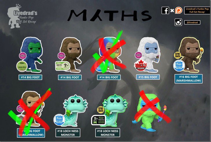 TCGKenny's tweet image. ISOs

Green check means I have it 

#Funko #FunkoFamily #FunkoStarWars