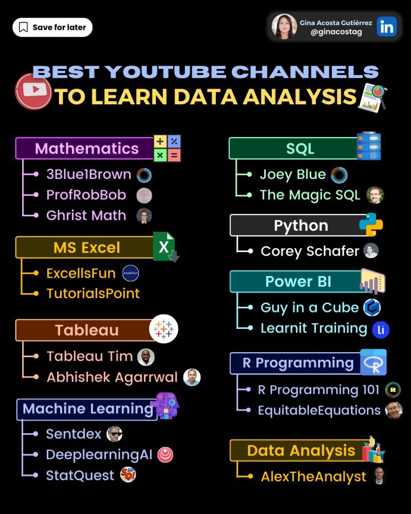 Find More Data Analysis Resources here-> mltut.com/best-online-re… #DataScientist #Programming #Coding #100DaysofCode #SQL #Python #BigData #Analytics #DataScience #AI #MachineLearning #IoT #IIoT #TensorFlow #AI #AINews #sqltrain #SQLServer #Statistics #TensorFlow #pandas