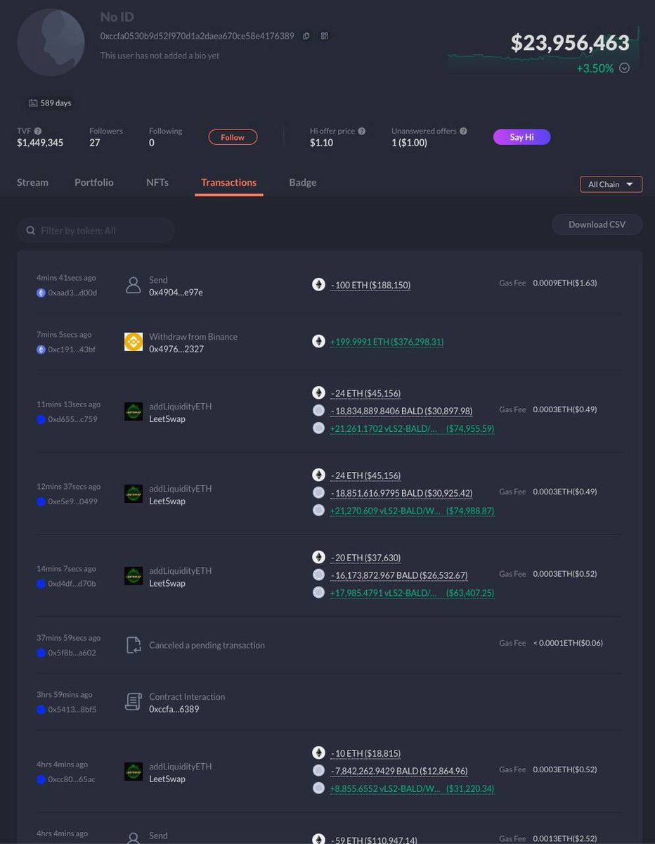 UlsanJason's tweet photo. 🧵5/5 为什么选择 $BALD ？ @coinbase 的拥有者实际上是个秃头，而 #BALD 是目前在基础链上首个也是最大的 MEME 币。我对它非常看好。这也是 $BALD 上最大的鲸鱼持有者。

#Crypto #x1000gem https://t.co/iTTGSKrMZb