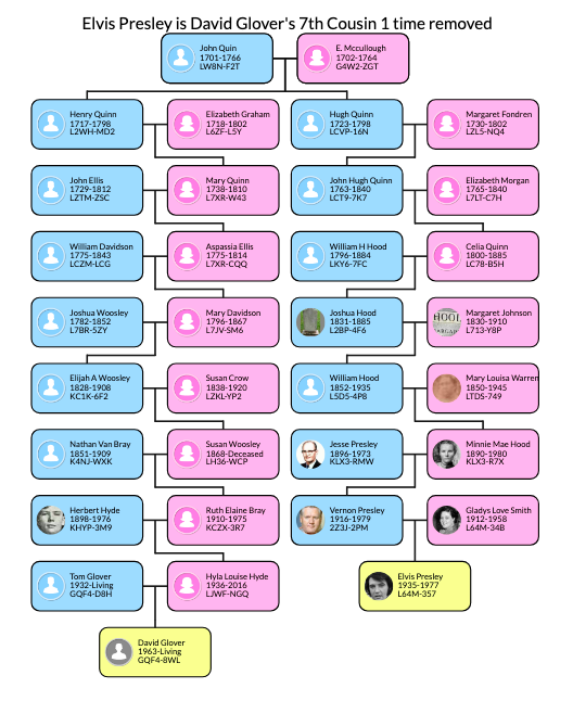 David Glover tweet media