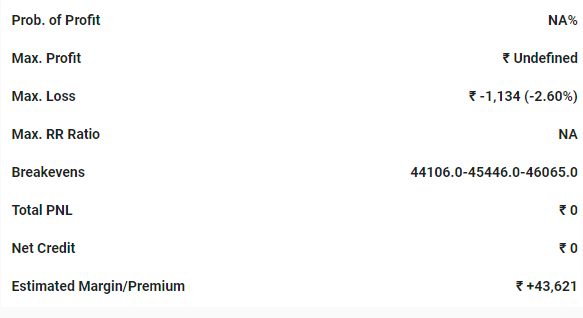 How many of you know about Time Fly ?

It offers improved risk-reward ratios for directional trades as well.

If got more then 500 RT will share this type of strategy with adjustments.

RT max.
